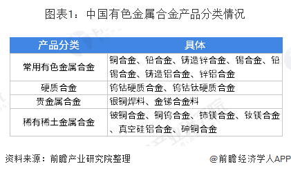 2019年中國有色金屬合金制造行業(yè)發(fā)展現(xiàn)狀分析 新舊動(dòng)能轉(zhuǎn)換下的機(jī)遇與挑戰(zhàn)